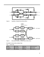 Preview for 21 page of Kurzweil KSP8 MLAN IO OPTION - REV B Reference