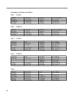 Preview for 24 page of Kurzweil KSP8 MLAN IO OPTION - REV B Reference