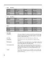 Preview for 28 page of Kurzweil KSP8 MLAN IO OPTION - REV B Reference