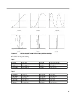 Preview for 77 page of Kurzweil KSP8 MLAN IO OPTION - REV B Reference