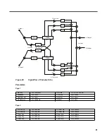 Preview for 81 page of Kurzweil KSP8 MLAN IO OPTION - REV B Reference