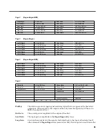 Preview for 85 page of Kurzweil KSP8 MLAN IO OPTION - REV B Reference