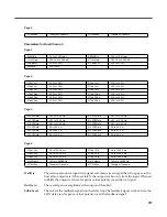 Preview for 107 page of Kurzweil KSP8 MLAN IO OPTION - REV B Reference