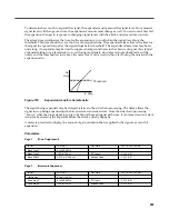 Preview for 253 page of Kurzweil KSP8 MLAN IO OPTION - REV B Reference