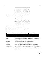 Preview for 263 page of Kurzweil KSP8 MLAN IO OPTION - REV B Reference