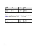 Preview for 290 page of Kurzweil KSP8 MLAN IO OPTION - REV B Reference