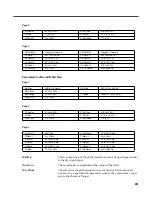 Preview for 293 page of Kurzweil KSP8 MLAN IO OPTION - REV B Reference