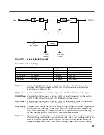 Preview for 301 page of Kurzweil KSP8 MLAN IO OPTION - REV B Reference