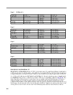 Preview for 314 page of Kurzweil KSP8 MLAN IO OPTION - REV B Reference