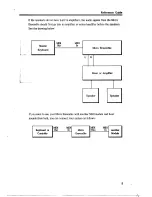 Preview for 5 page of Kurzweil MICRO ENSEMBLE Reference Manual