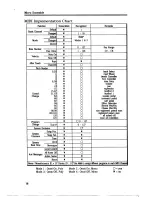 Preview for 16 page of Kurzweil MICRO ENSEMBLE Reference Manual