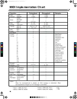 Preview for 46 page of Kurzweil MPG100 User Manual