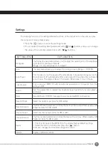 Preview for 17 page of Kurzweil MPS110 User Manual