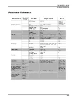 Preview for 113 page of Kurzweil PC1 - MUSICIANS GUIDE REV B Manual