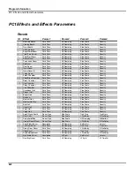 Preview for 118 page of Kurzweil PC1 - MUSICIANS GUIDE REV B Manual