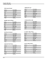 Preview for 126 page of Kurzweil PC1 - MUSICIANS GUIDE REV B Manual