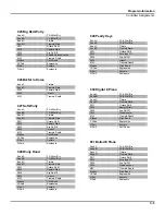 Preview for 129 page of Kurzweil PC1 - MUSICIANS GUIDE REV B Manual