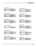 Preview for 147 page of Kurzweil PC1 - MUSICIANS GUIDE REV B Manual