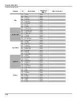 Preview for 166 page of Kurzweil PC1 - MUSICIANS GUIDE REV B Manual