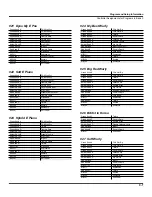 Preview for 161 page of Kurzweil PC2R Musician'S Manual