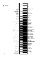 Preview for 226 page of Kurzweil PC2R Musician'S Manual