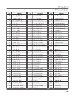 Preview for 396 page of Kurzweil PC3A User Manual