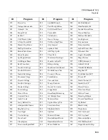 Preview for 341 page of Kurzweil PC3K6 Musician'S Manual