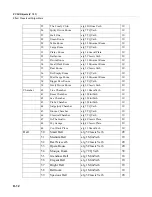 Preview for 350 page of Kurzweil PC3K6 Musician'S Manual