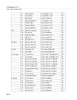 Preview for 352 page of Kurzweil PC3K6 Musician'S Manual