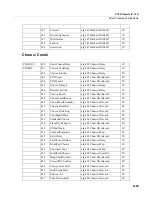 Preview for 361 page of Kurzweil PC3K6 Musician'S Manual