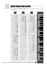 Preview for 28 page of Kurzweil RE-110 Owner'S Manual