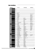 Предварительный просмотр 18 страницы Kurzweil RE-220 Owner'S Manual