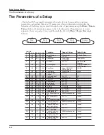 Preview for 68 page of Kurzweil SPS4-8 Musician'S Manual