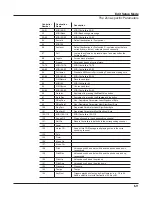 Preview for 77 page of Kurzweil SPS4-8 Musician'S Manual