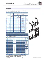 Preview for 11 page of Küschall Advance Service Manual