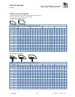 Preview for 20 page of Küschall Advance Service Manual