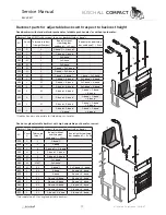 Preview for 19 page of Küschall Compact Service Manual