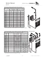 Preview for 20 page of Küschall Compact Service Manual