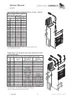 Preview for 21 page of Küschall Compact Service Manual