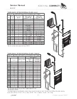 Preview for 22 page of Küschall Compact Service Manual