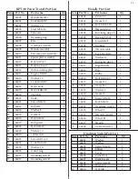 Предварительный просмотр 15 страницы Kushlan KPT 36 Operating Instructions And Parts Manual