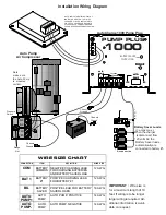 Preview for 4 page of KUSSMAUL AUTO CHARGE 1000 PUMP-PLUS 091-9-1000 Instruction Manual