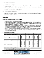 Preview for 4 page of KUSSMAUL PUMP PLUS 1200 091-193-12 Instruction Manual