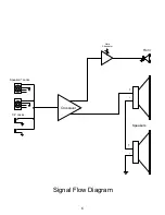 Preview for 6 page of Kustom G215H Owner'S Manual