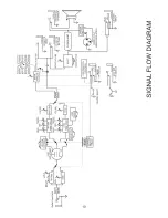 Предварительный просмотр 10 страницы Kustom High Voltage HV 65T Owner'S Manual