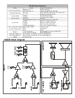 Preview for 8 page of Kustom KDA50 Instructions Manual