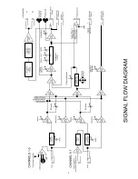 Preview for 7 page of Kustom KPM7200 Owner'S Manual