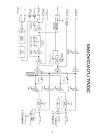 Предварительный просмотр 9 страницы Kustom KPM7250T Owner'S Manual