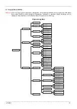 Предварительный просмотр 13 страницы Kutai electronics ATS-PLC Operation Manual