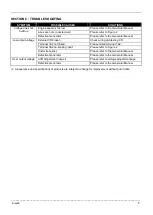 Preview for 5 page of Kutai electronics EA440 Operation Manual